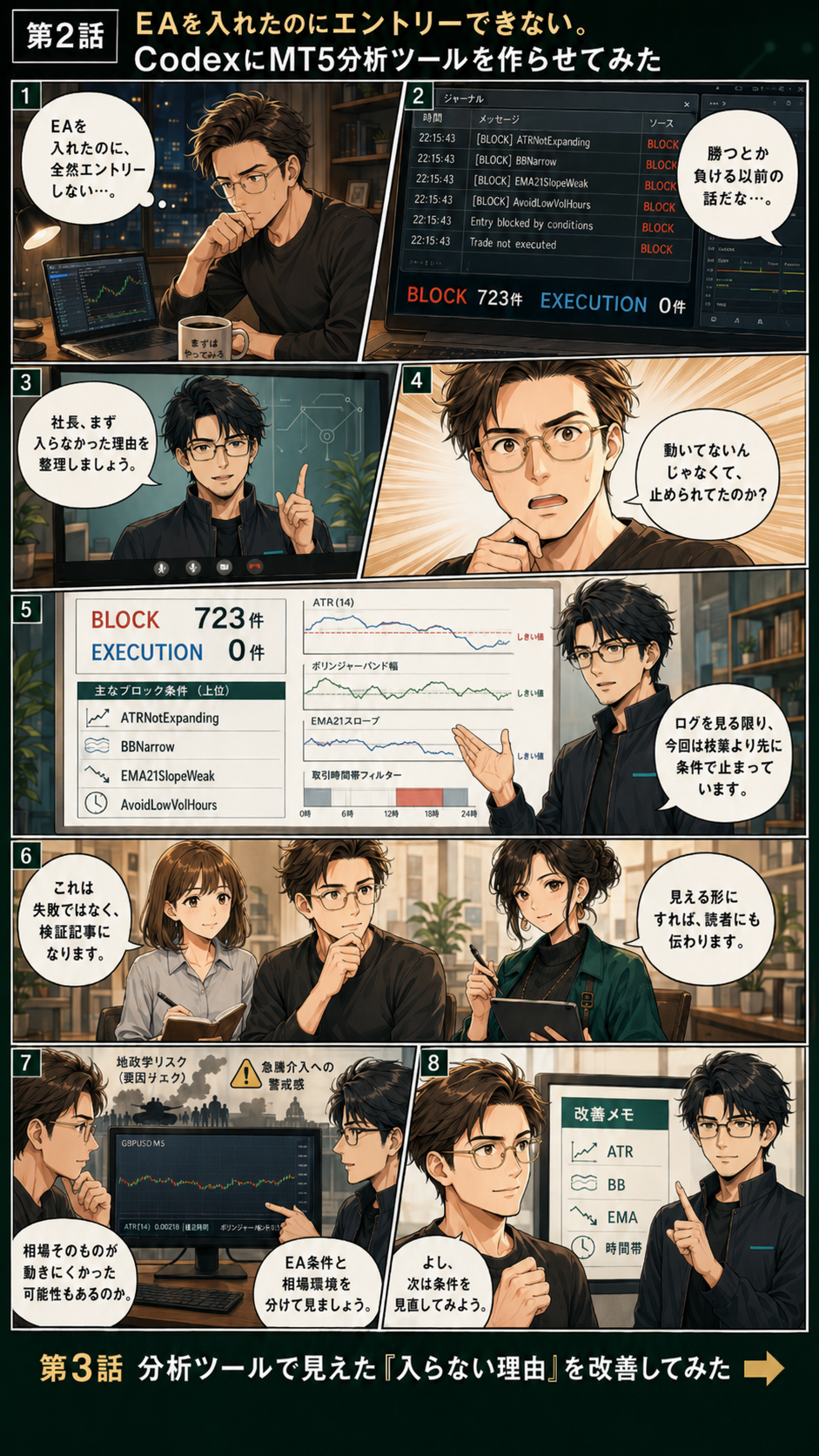 AI社員と作る一人会社プロジェクト 第2話漫画